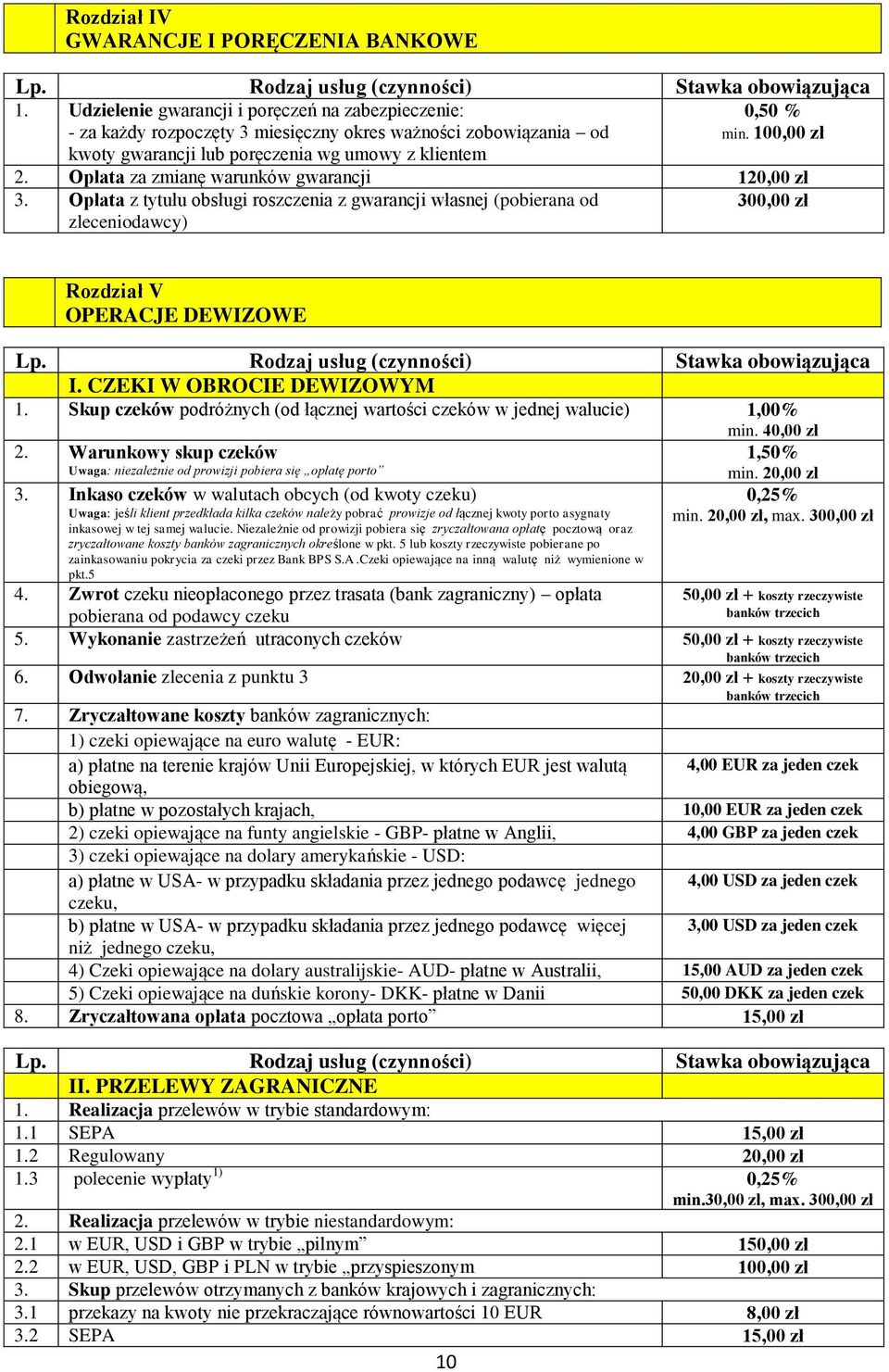 Opłata z tytułu obsługi roszczenia z gwarancji własnej (pobierana od zleceniodawcy) 30 Rozdział V OPERACJE DEWIZOWE I. CZEKI W OBROCIE DEWIZOWYM 1.