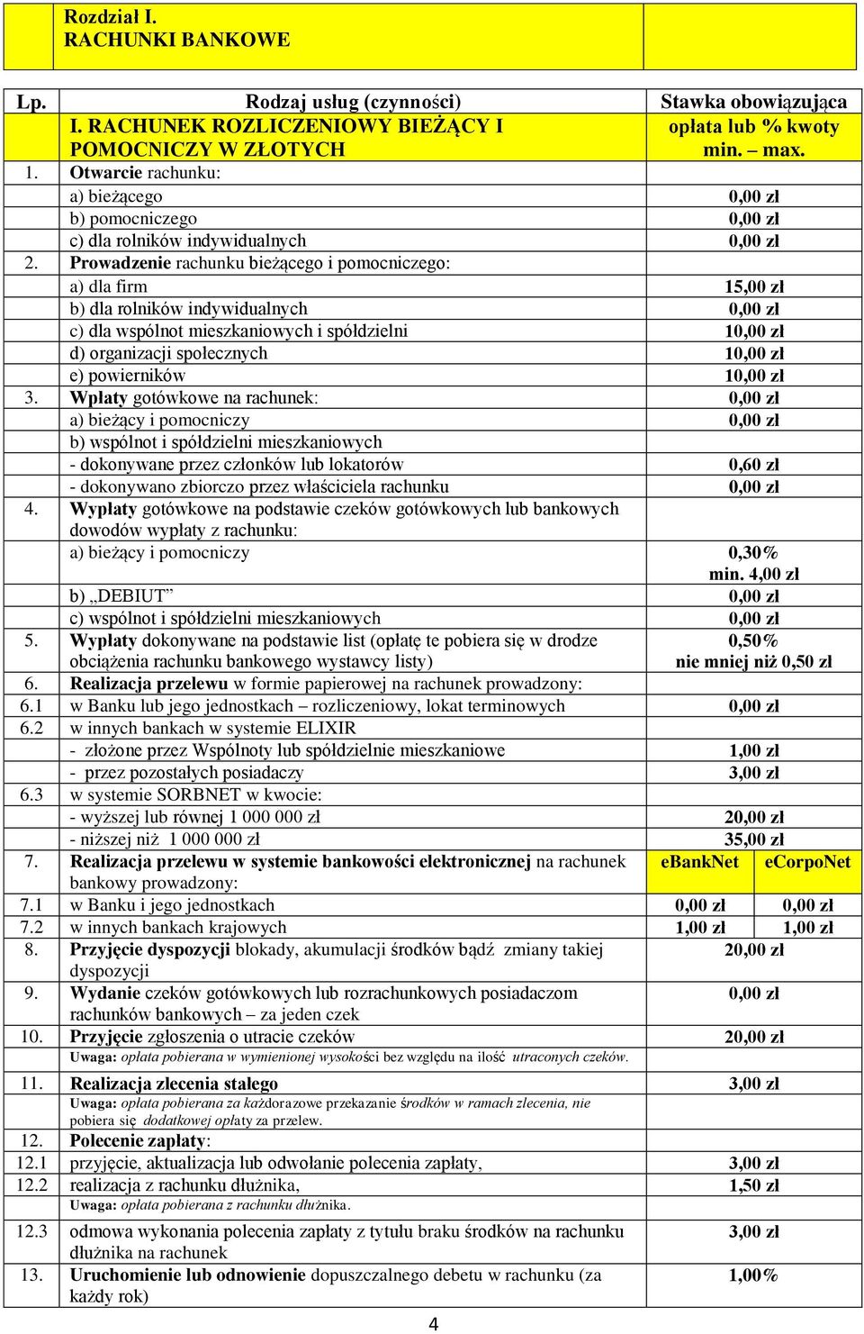 Wpłaty gotówkowe na rachunek: a) bieżący i pomocniczy b) wspólnot i spółdzielni mieszkaniowych - dokonywane przez członków lub lokatorów 0,60 zł - dokonywano zbiorczo przez właściciela rachunku 4.