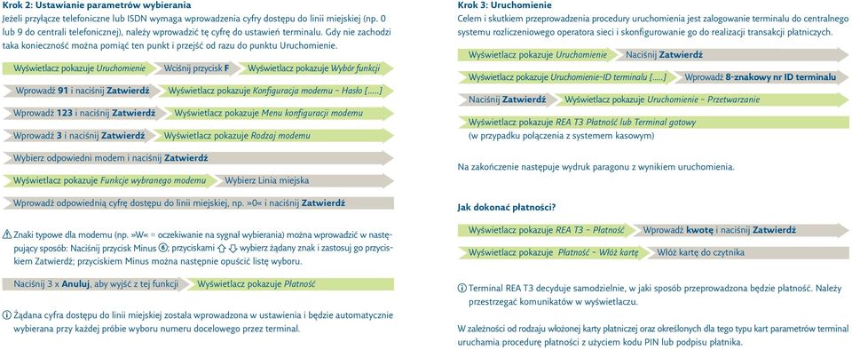 Wyświetlacz pokazuje Uruchomienie Wciśnij przycisk F Wyświetlacz pokazuje Wybór funkcji Wprowadź 91 i naciśnij Zatwierdź Wyświetlacz pokazuje Konfiguracja modemu Hasło [.