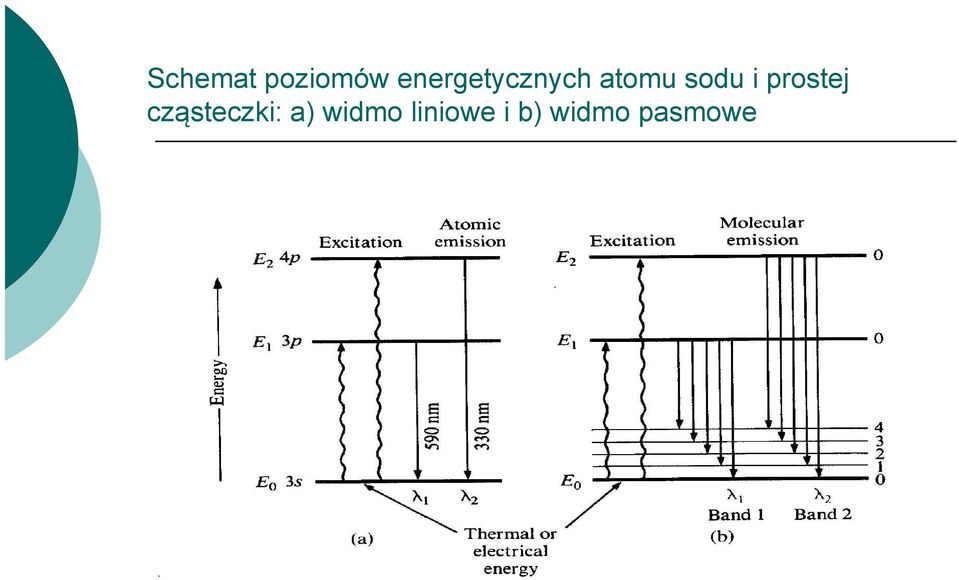 sodu i prostej