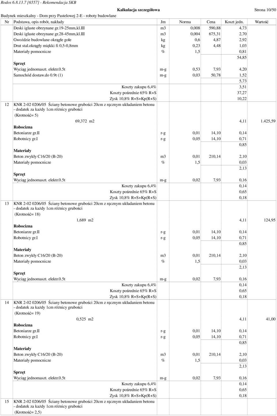 do 0.9t (1) m-g 0,03 50,78 1,52 5,73 Koszty zakupu 6,4% 3,51 Koszty pośrednie 65% R+S 37,27 Zysk 10,8% R+S+Kp(R+S) 10,22 12 KNR 2-02 0206/05 Ściany betonowe grubości 20cm z ręcznym układaniem betonu