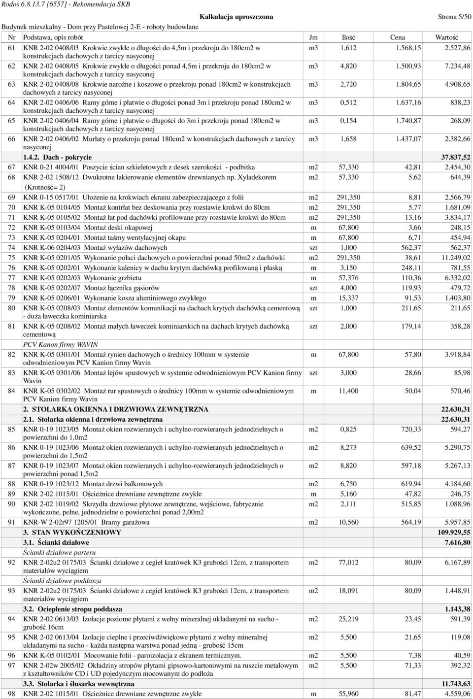 234,48 konstrukcjach dachowych z tarcicy nasyconej 63 KNR 2-02 0408/08 Krokwie narożne i koszowe o przekroju ponad 180cm2 w konstrukcjach m3 2,720 1.804,65 4.