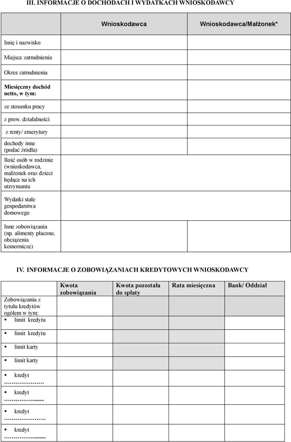 działalności z renty/ emerytury dochody inne (podać źródła) Ilość osób w rodzinie (wnioskodawca, małżonek oraz dzieci będące na ich utrzymaniu Wydatki stałe gospodarstwa