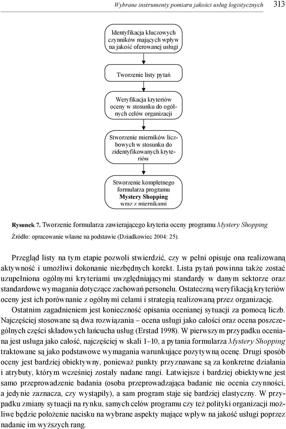 Tworzenie formularza zawierającego kryteria oceny programu Mystery Shopping Źródło: opracowanie własne na podstawie (Dziadkowiec 2004: 25).