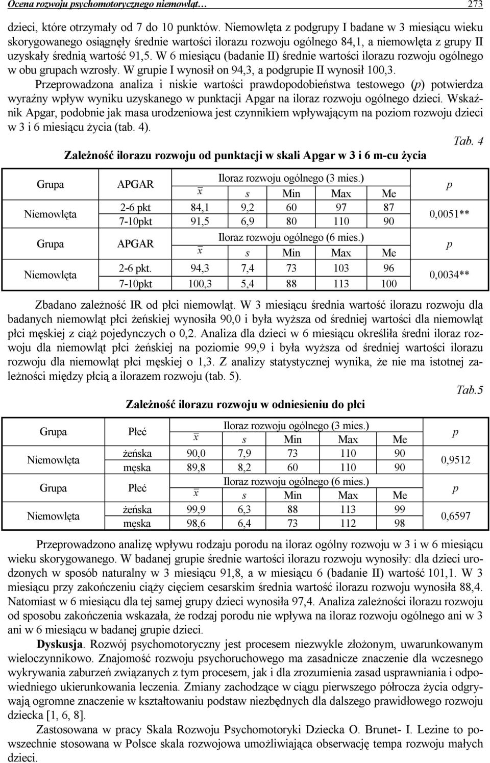 W 6 miesiącu (badanie II) średnie wartości ilorazu rozwoju ogólnego w obu gruach wzrosły. W gruie I wynosił on 94,3, a odgruie II wynosił 100,3.