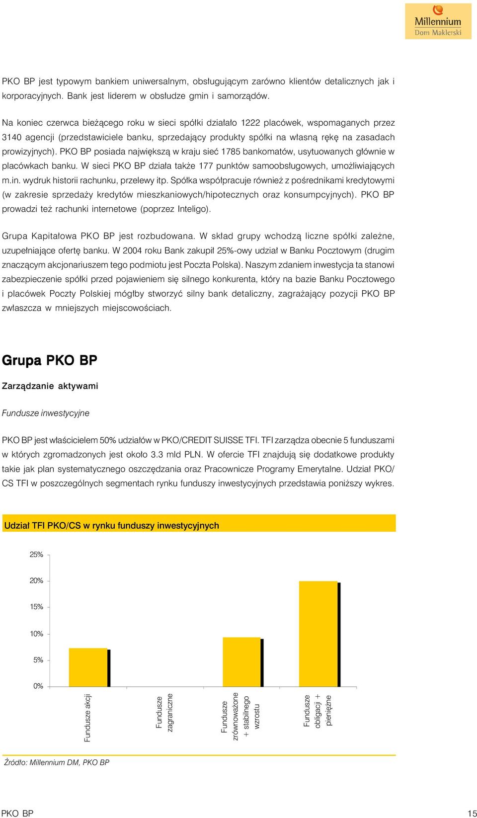 PKO BP posiada największą w kraju sieć 1785 bankomatów, usytuowanych głównie w placówkach banku. W sieci PKO BP działa także 177 punktów samoobsługowych, umożliwiających m.in.