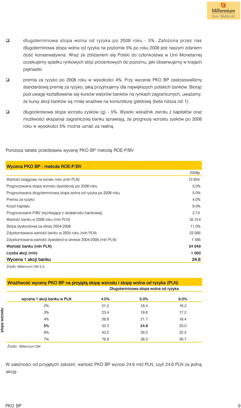 premia za ryzyko po 2008 roku w wysokości 4%. Przy wycenie PKO BP zastosowaliśmy standardową premię za ryzyko, jaką przyjmujemy dla największych polskich banków.