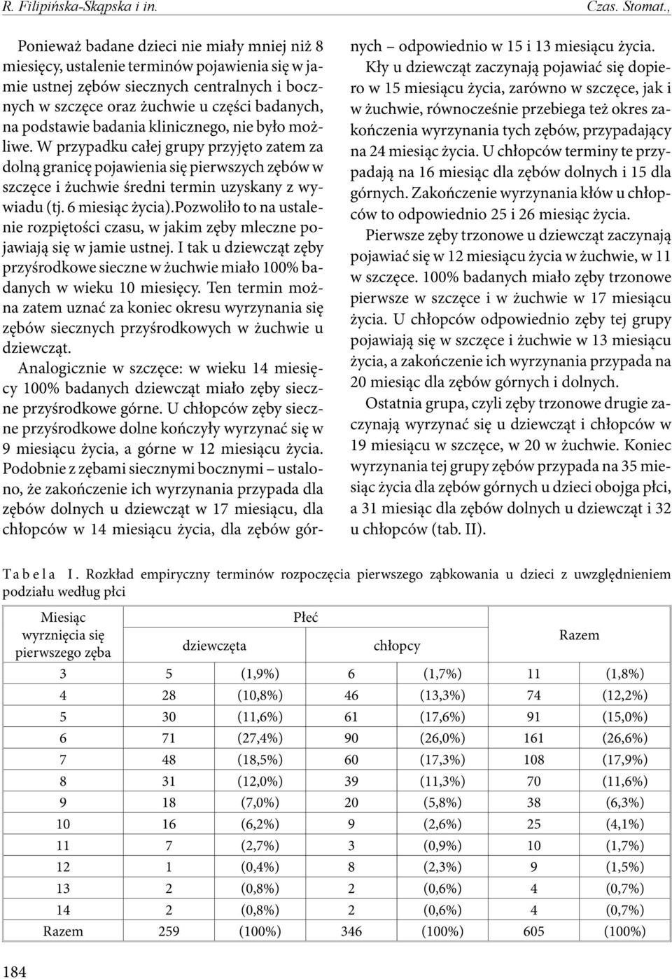 badania klinicznego, nie było możliwe. W przypadku całej grupy przyjęto zatem za dolną granicę pojawienia się pierwszych zębów w szczęce i żuchwie średni termin uzyskany z wywiadu (tj.