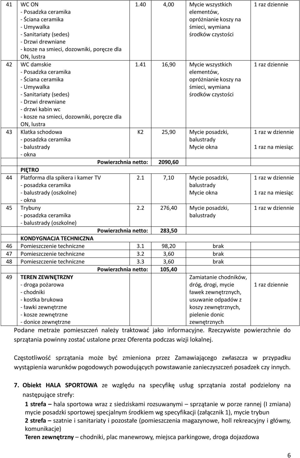 4 6,90 Mycie wszystkich K2 25,90 Mycie posadzki, balustrady Mycie okna Powierzchnia netto: 2090,60 2. 7,0 Mycie posadzki, balustrady Mycie okna 2.