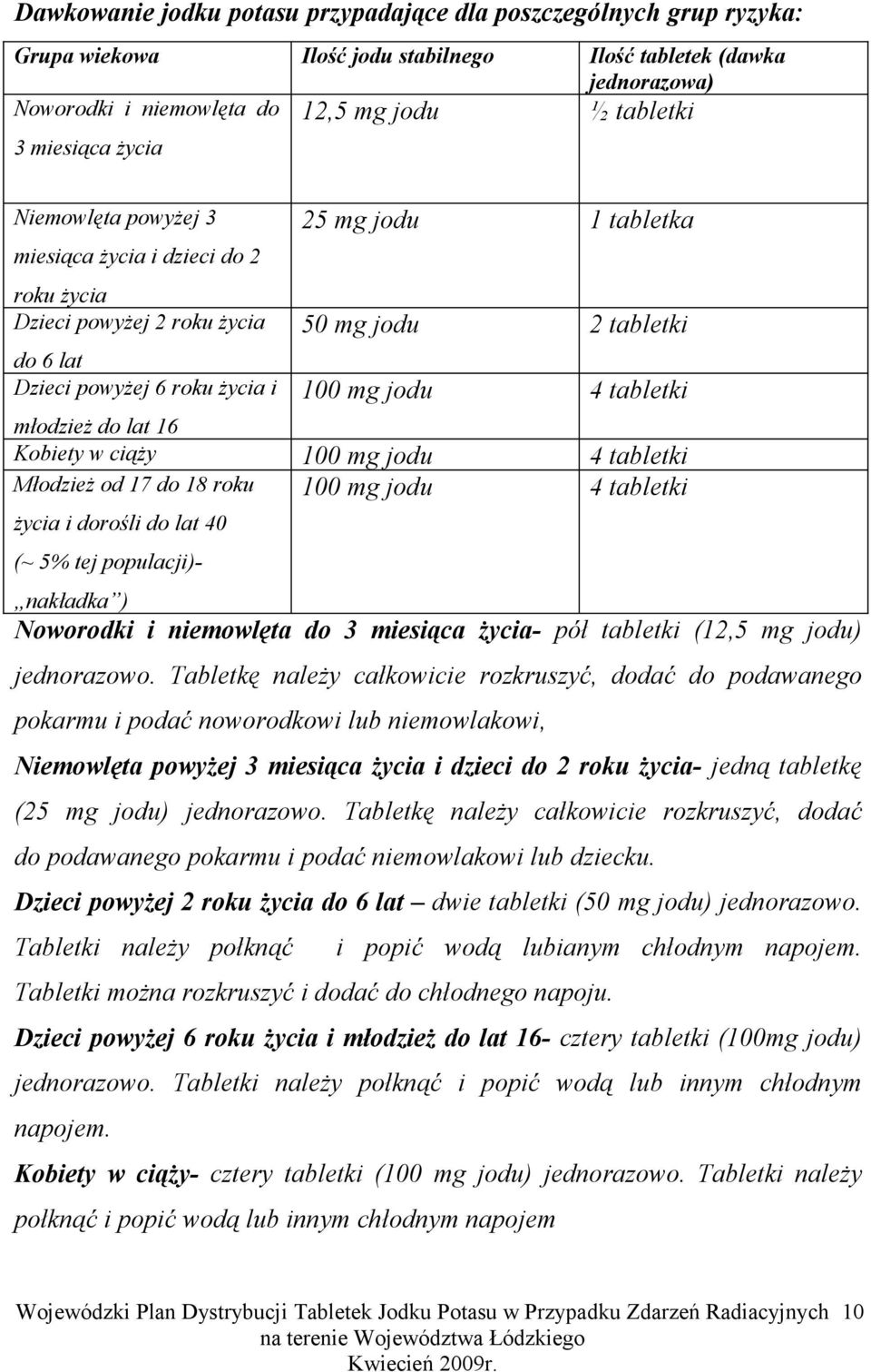 tabletki młodzież do lat 16 Kobiety w ciąży 100 mg jodu 4 tabletki Młodzież od 17 do 18 roku 100 mg jodu 4 tabletki życia i dorośli do lat 40 (~ 5% tej populacji)- nakładka ) Noworodki i niemowlęta