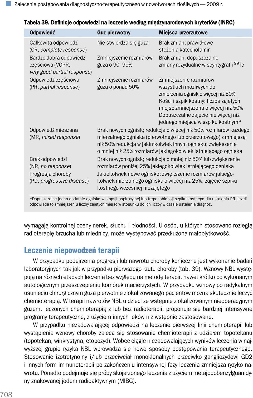 response) stężenia katecholamin Bardzo dobra odpowiedź Zmniejszenie rozmiarów Brak zmian; dopuszczalne częściowa (VGPR, guza o 90 99% zmiany rezydualne w scyntygrafii 99 Tc very good partial