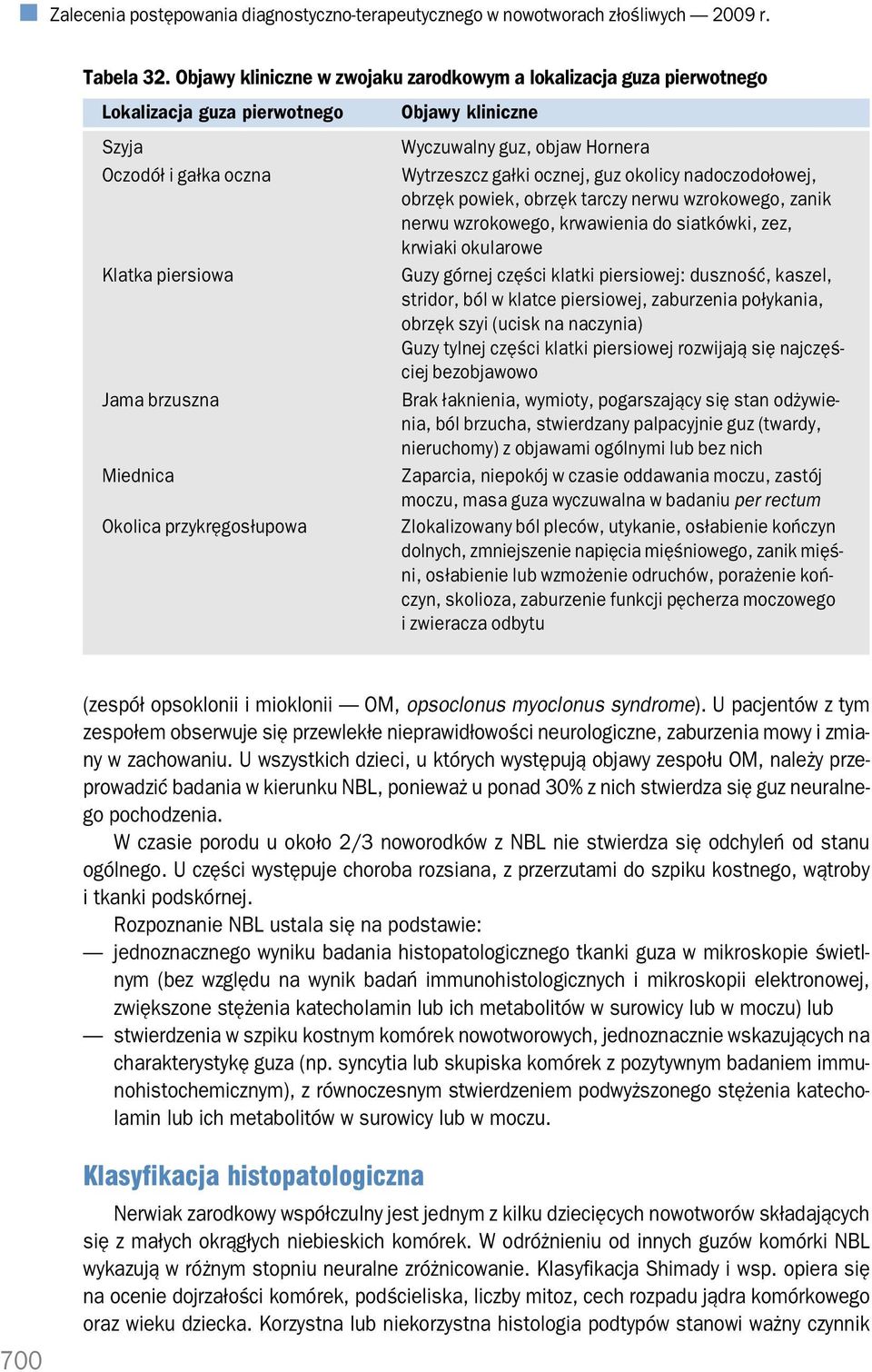 przykręgosłupowa Wyczuwalny guz, objaw Hornera Wytrzeszcz gałki ocznej, guz okolicy nadoczodołowej, obrzęk powiek, obrzęk tarczy nerwu wzrokowego, zanik nerwu wzrokowego, krwawienia do siatkówki,
