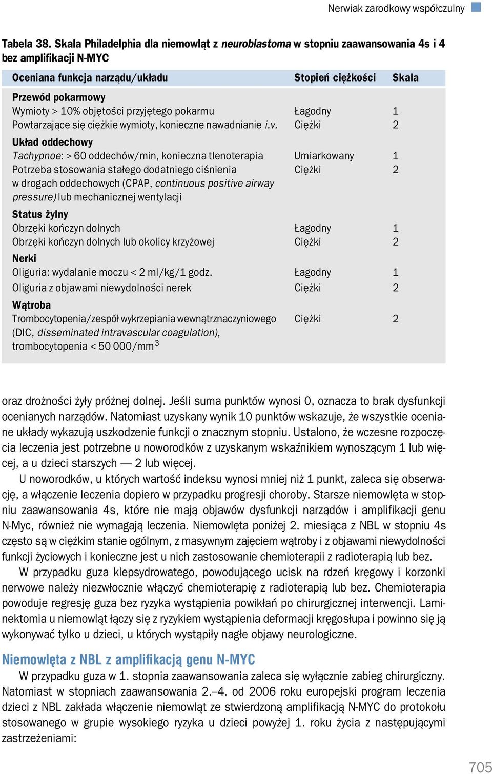 objętości przyjętego pokarmu Łagodny 1 Powtarzające się ciężkie wymioty, konieczne nawadnianie i.v.