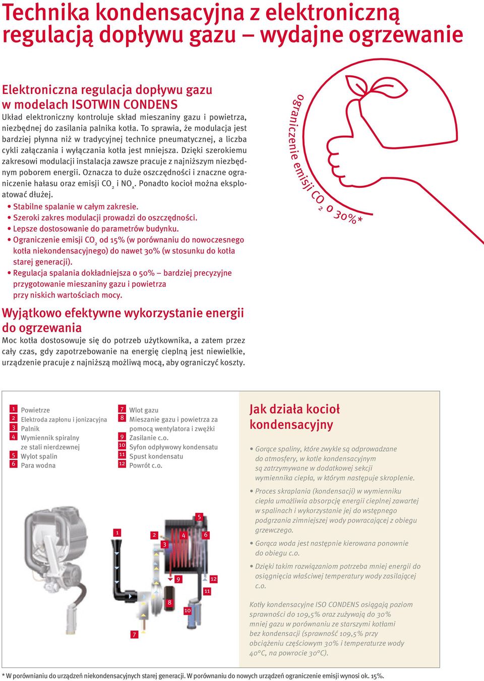 Dzięki szerokiemu zakresowi modulacji instalacja zawsze pracuje z najniższym niezbędnym poborem energii. Oznacza to duże oszczędności i znaczne ograniczenie hałasu oraz emisji CO 2 i NO x.