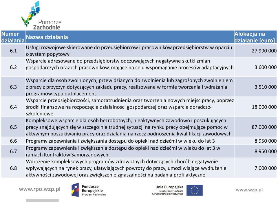 adaptacyjnych 3 600 000 6.