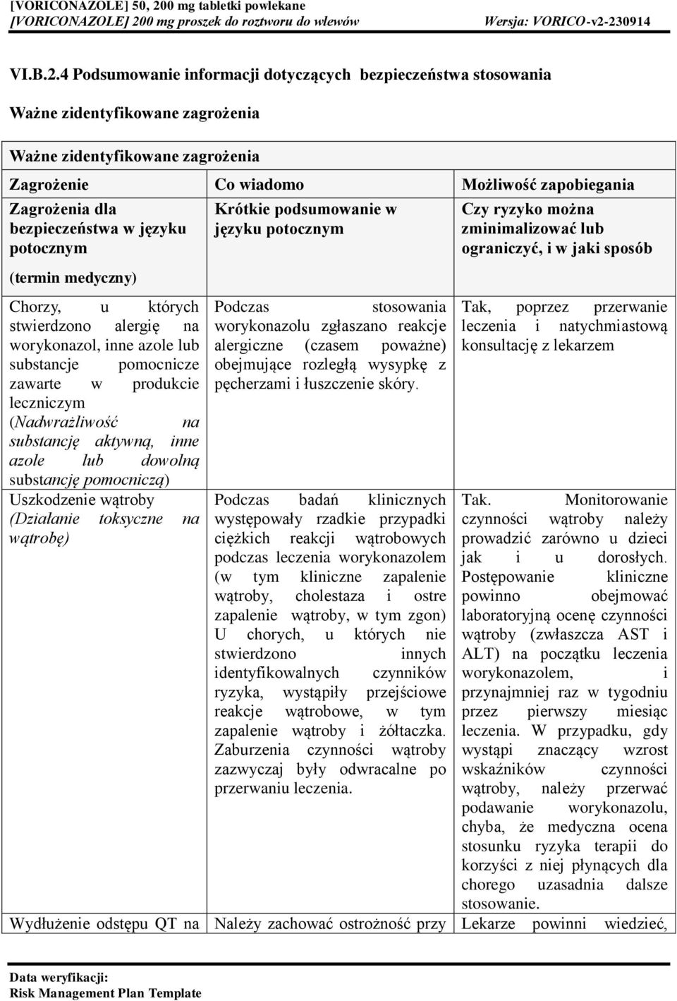 bezpieczeństwa w języku potocznym (termin medyczny) Chorzy, u których stwierdzono alergię na worykonazol, inne azole lub substancje pomocnicze zawarte w produkcie leczniczym (Nadwrażliwość na