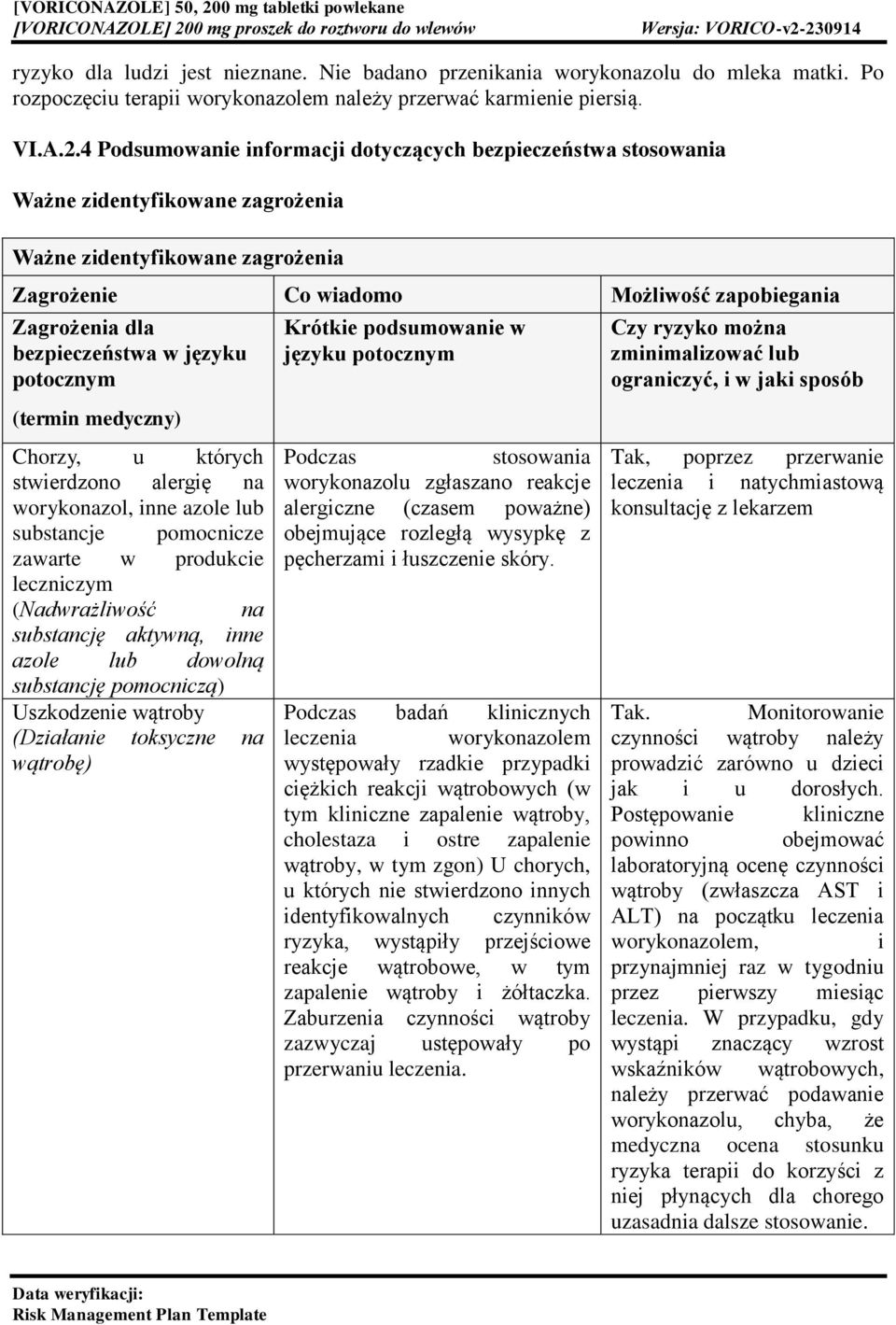 bezpieczeństwa w języku potocznym (termin medyczny) Chorzy, u których stwierdzono alergię na worykonazol, inne azole lub substancje pomocnicze zawarte w produkcie leczniczym (Nadwrażliwość na