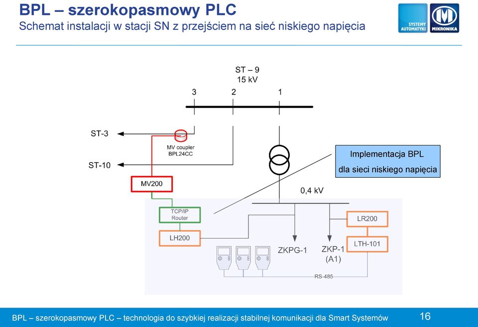 niskiego napięcia