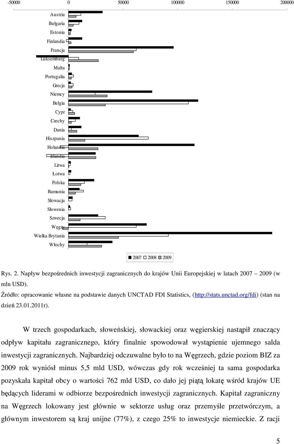 Źródło: opracowanie własne na podstawie danych UNCTAD FDI Statistics, (http://stats.unctad.org/fdi) (stan na dzień 23.01.2011r).