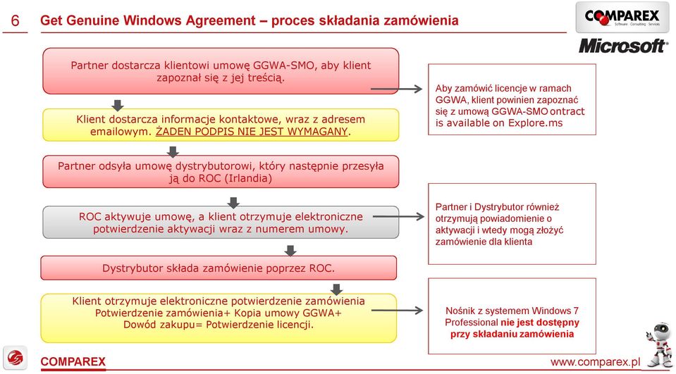 Aby zamówić licencje w ramach GGWA, klient powinien zapoznać się z umową GGWA-SMO ontract is available on Explore.