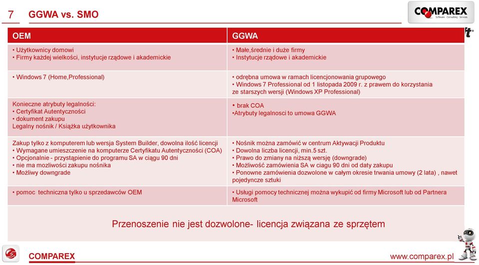 legalności: Certyfikat Autentyczności dokument zakupu Legalny nośnik / Książka użytkownika Zakup tylko z komputerem lub wersja System Builder, dowolna ilość licencji Wymagane umieszczenie na