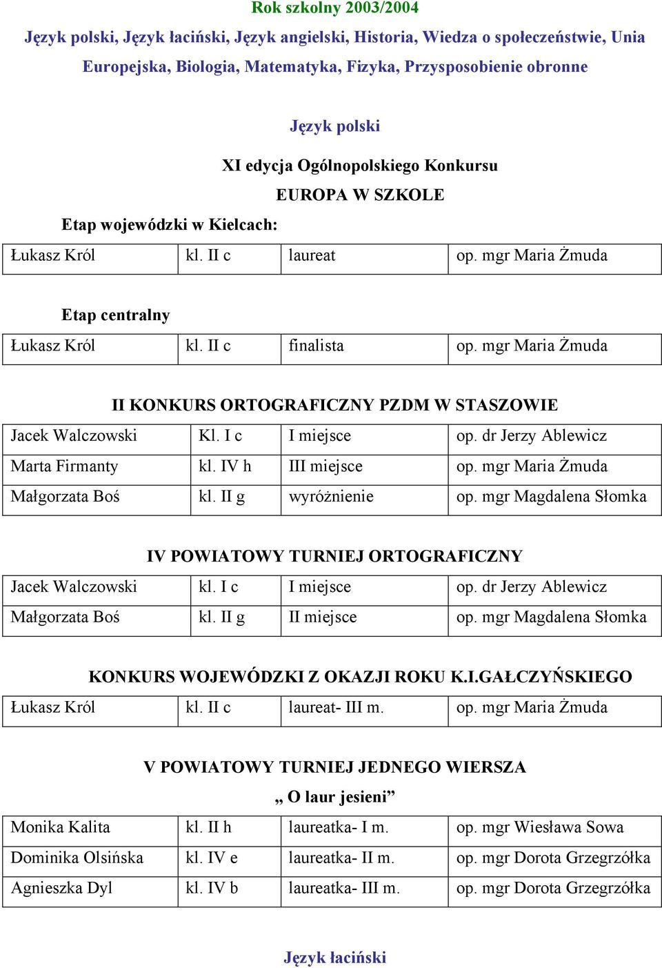 mgr Maria Żmuda II KONKURS ORTOGRAFICZNY PZDM W STASZOWIE Jacek Walczowski Kl. I c I miejsce op. dr Jerzy Ablewicz Marta Firmanty kl. IV h III miejsce op. mgr Maria Żmuda Małgorzata Boś kl.