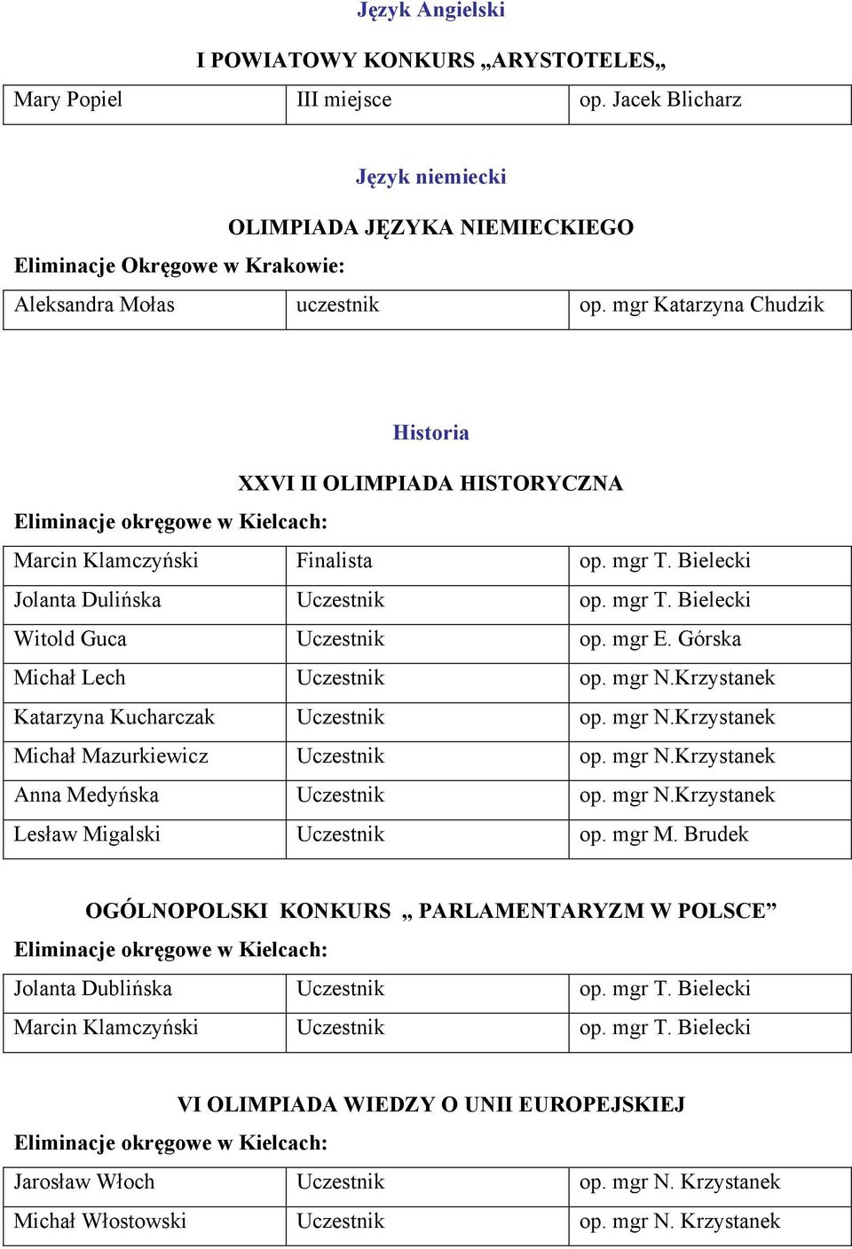 Górska Michał Lech Uczestnik op. mgr N.Krzystanek Katarzyna Kucharczak Uczestnik op. mgr N.Krzystanek Michał Mazurkiewicz Uczestnik op. mgr N.Krzystanek Anna Medyńska Uczestnik op. mgr N.Krzystanek Lesław Migalski Uczestnik op.