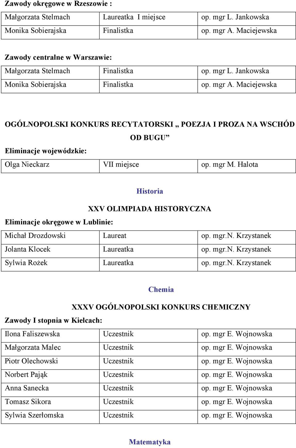 Maciejewska OGÓLNOPOLSKI KONKURS RECYTATORSKI POEZJA I PROZA NA WSCHÓD OD BUGU Eliminacje wojewódzkie: Olga Nieckarz VII miejsce op. mgr M.