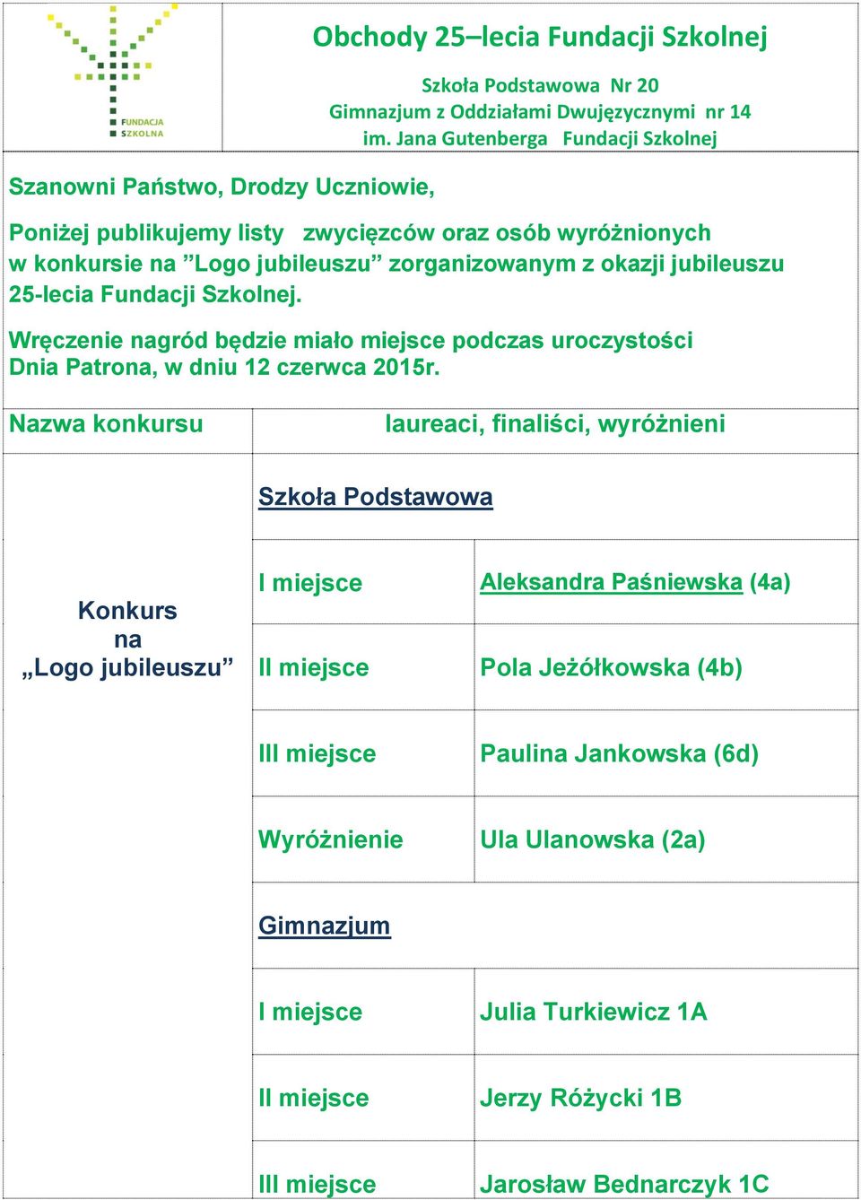 Nazwa konkursu laureaci, finaliści, wyróżnieni Konkurs na Logo jubileuszu I