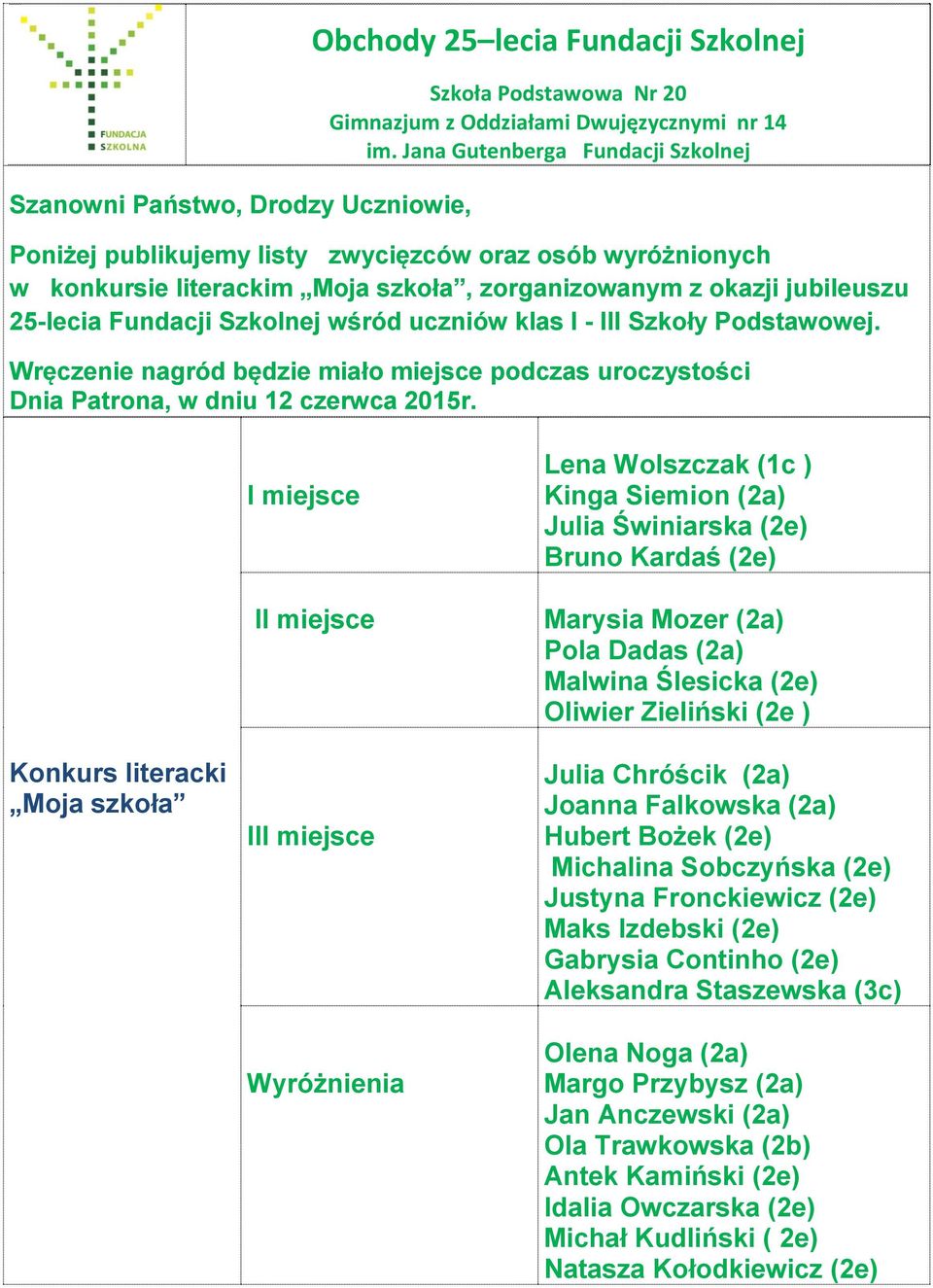 Ślesicka (2e) Oliwier Zieliński (2e ) Julia Chróścik (2a) Joanna Falkowska (2a) Hubert Bożek (2e) Michalina Sobczyńska (2e) Justyna Fronckiewicz (2e) Maks Izdebski (2e)