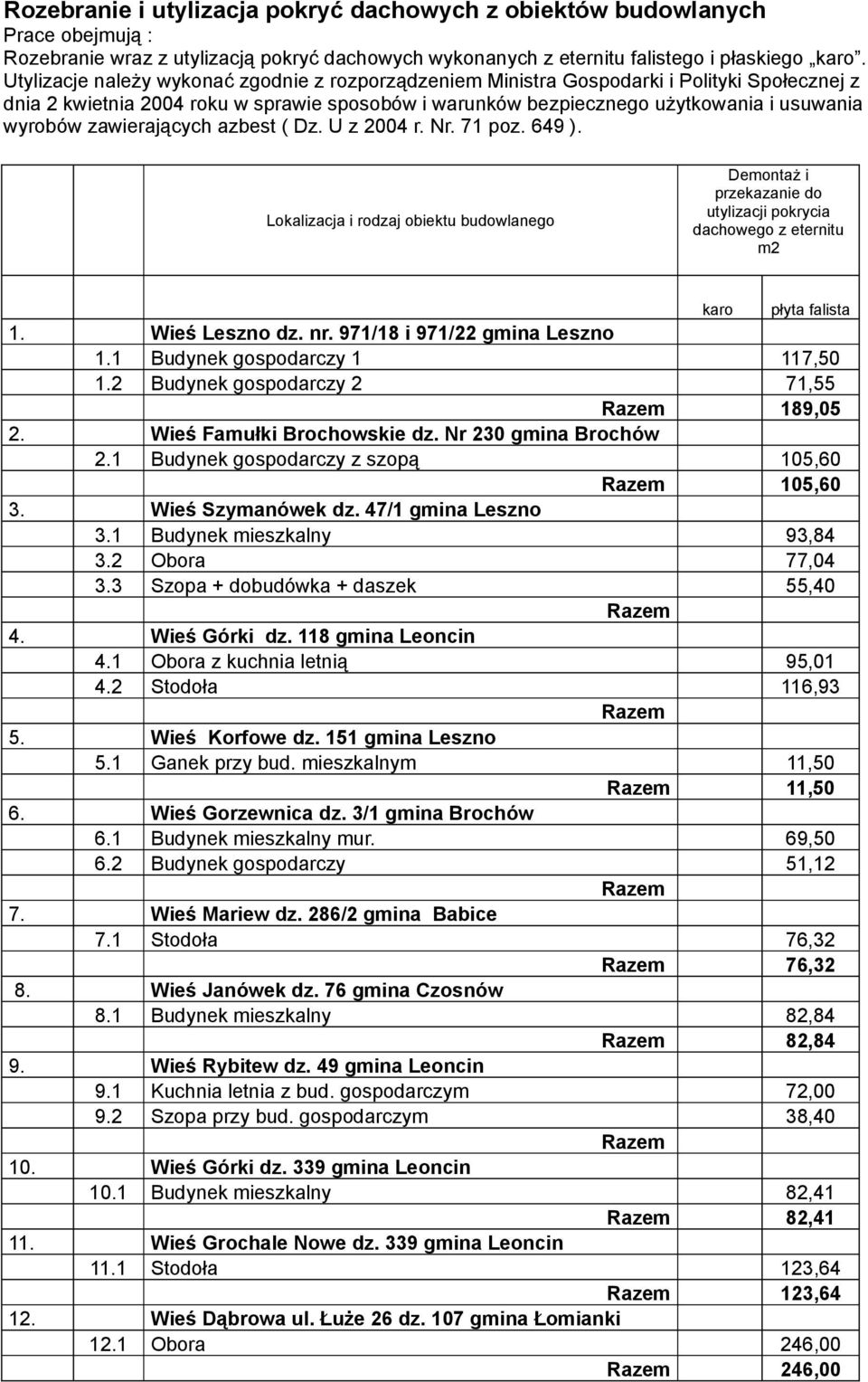 zawierających azbest ( Dz. U z 2004 r. Nr. 71 poz. 649 ). Lokalizacja i rodzaj obiektu budowlanego Demontaż i przekazanie do utylizacji pokrycia dachowego z eternitu m2 karo płyta falista 1.