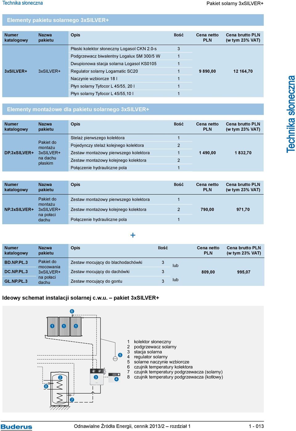 solarny Tyfocor L 45/55,10 l 1 Elementy montażowe dla pakietu solarnego 3xSILVER+ DP.