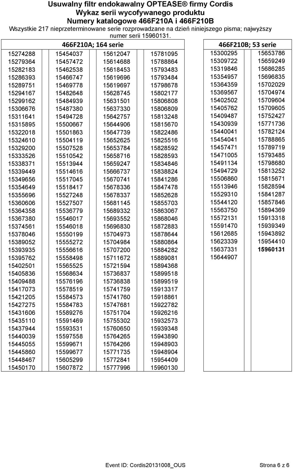 466F210A; 164 serie 466F210B; 53 serie 15274288 15279364 15282183 15286393 15289751 15294167 15299162 15306676 15311641 15315895 15322018 15324610 15329200 15333526 15338371 15339449 15349656