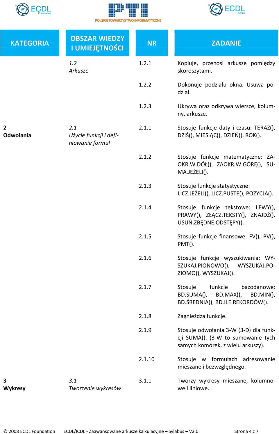 JEŻELI(), LICZ.PUSTE(), POZYCJA(). 2.1.4 Stosuje funkcje tekstowe: LEWY(), PRAWY(), ZŁĄCZ.TEKSTY(), ZNAJDŹ(), USUŃ.ZBĘDNE.ODSTĘPY(). 2.1.5 Stosuje funkcje finansowe: FV(), PV(), PMT(). 2.1.6 Stosuje funkcje wyszukiwania: WY- SZUKAJ.