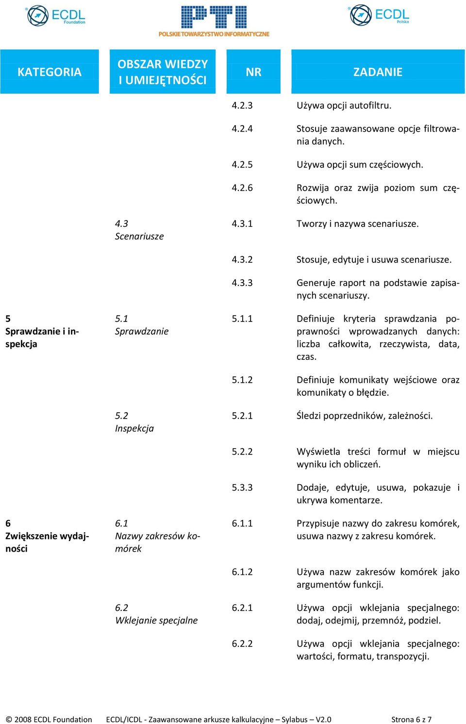 5.1.1 Definiuje kryteria sprawdzania poprawności wprowadzanych danych: liczba całkowita, rzeczywista, data, czas. 5.1.2 Definiuje komunikaty wejściowe oraz komunikaty o błędzie. 5.2.1 Śledzi poprzedników, zależności.