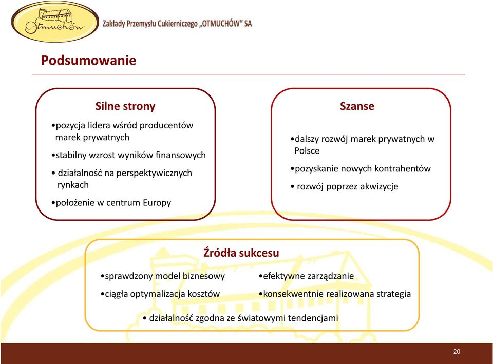 pozyskanie nowych kontrahentów rozwój poprzez akwizycje Źródła sukcesu sprawdzony model biznesowy ciągła