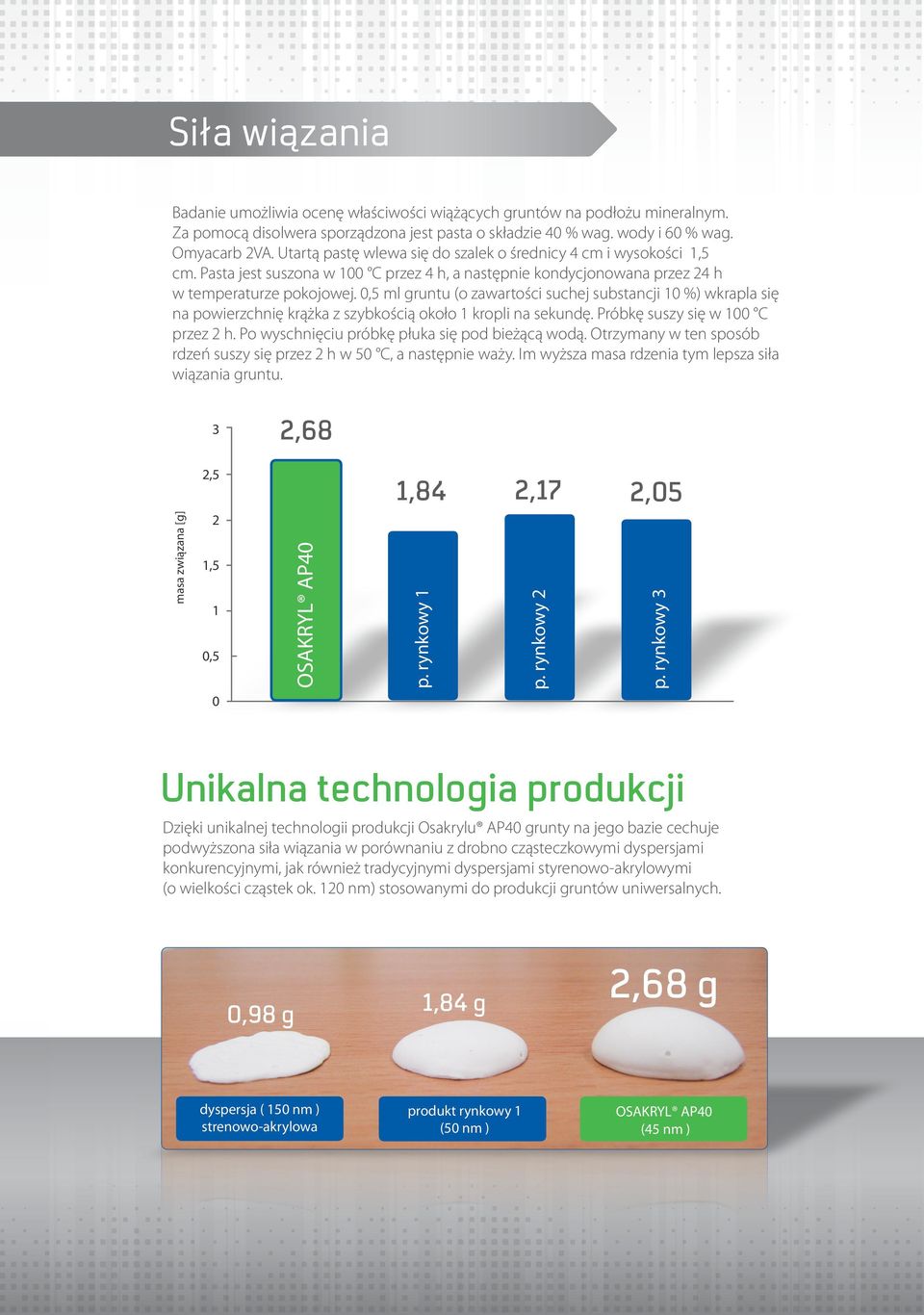 0,5 ml gruntu (o zawartości suchej substancji %) wkrapla się na powierzchnię krążka z szybkością około 1 kropli na sekundę. Próbkę suszy się w 0 C przez 2 h.