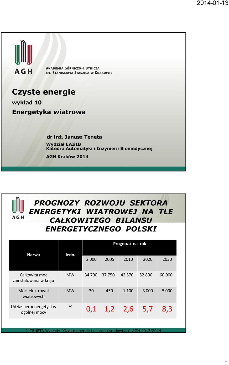 ENERGETYKI WIATROWEJ NA TLE CAŁKOWITEGO BILANSU ENERGETYCZNEGO POLSKI Prognoza na rok Nazwa Jedn.