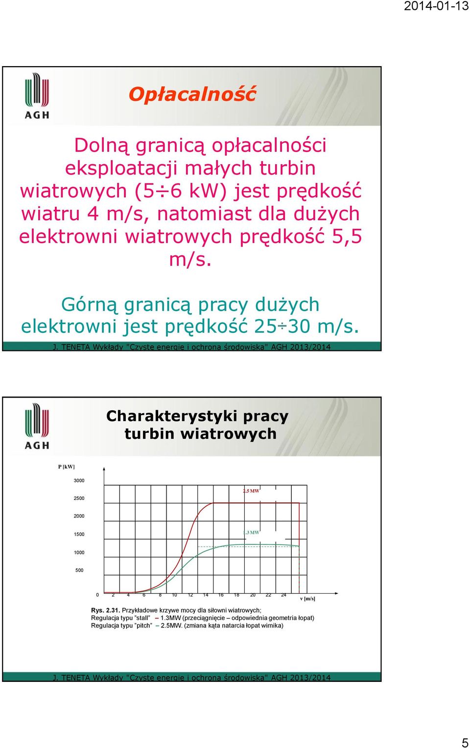 Charakterystyki pracy turbin wiatrowych P [kw] 3000 2500 2.5 MW 2000 1500 1.3 MW 1000 500 0 2 4 6 8 10 12 14 16 18 20 22 24 ν [m/s] Rys. 2.31.