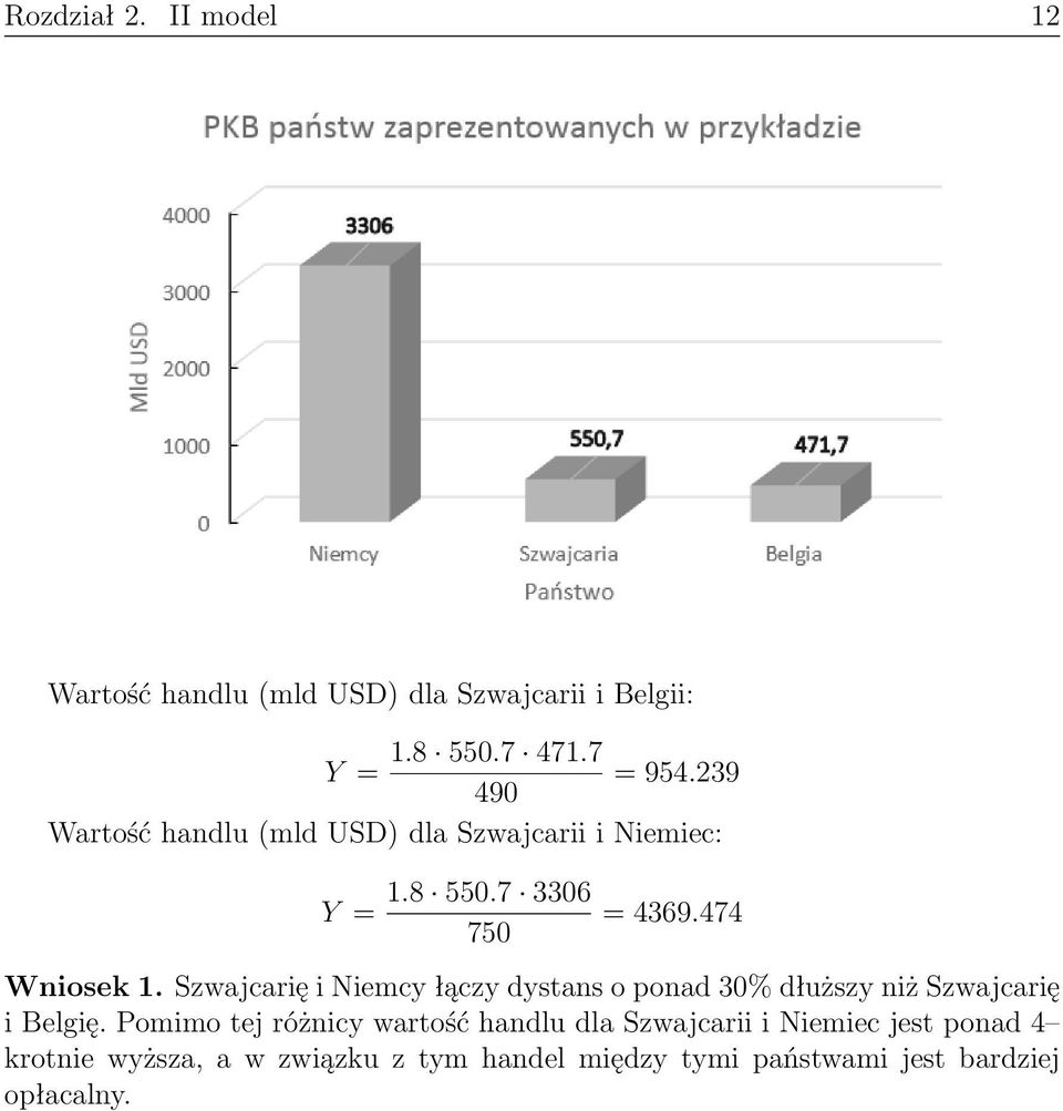 Szwajcarię i Niemcy łączy dystans o ponad 30% dłuższy niż Szwajcarię i Belgię.