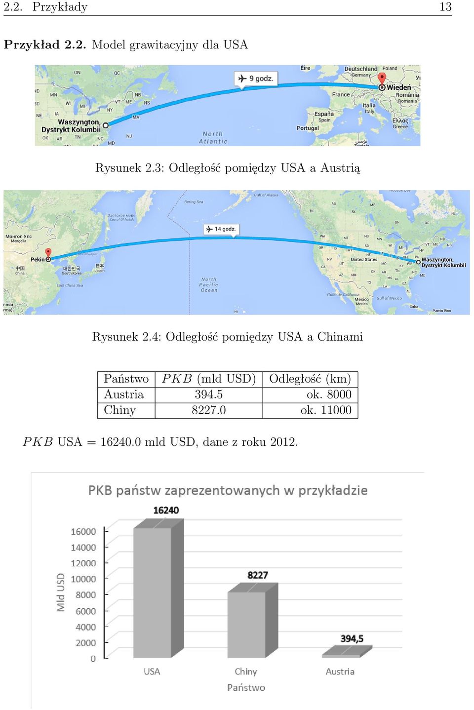 4: Odległość pomiędzy USA a Chinami Państwo P KB (mld USD) Odległość