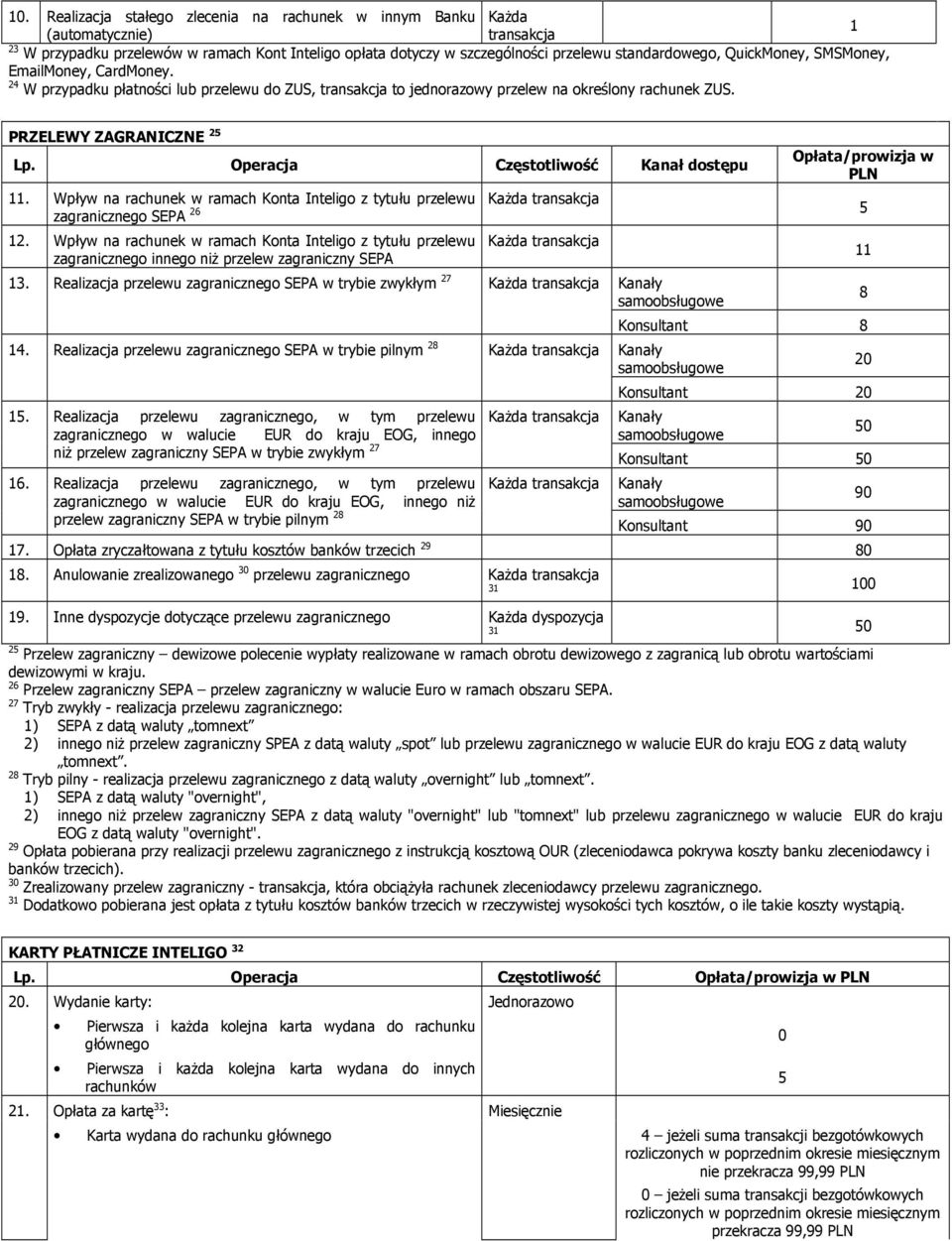 Operacja Częstotliwość Kanał dostępu 11. Wpływ na rachunek w ramach Konta Inteligo z tytułu przelewu zagranicznego SEPA 26 12.