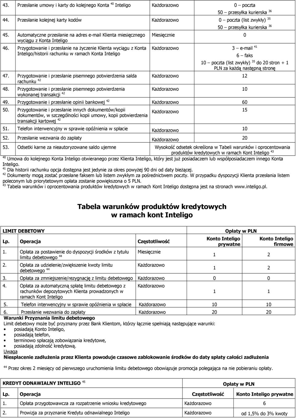 Przygotowanie i przesłanie na życzenie Klienta wyciągu z Konta Inteligo/historii rachunku w ramach Konta Inteligo przesyłka kurierska 36 Miesięcznie 3 e-mail 41 6 faks 1 poczta (list zwykły) 3 do 2