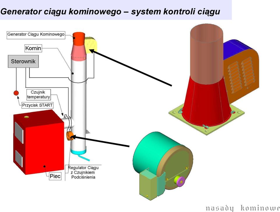 kominowego