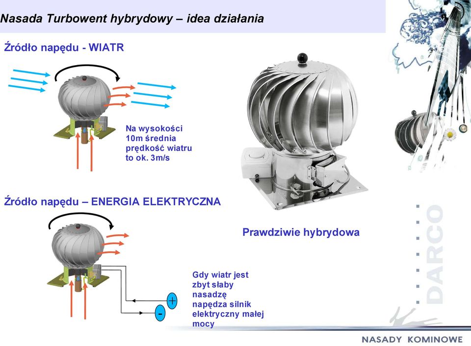 3m/s Źródło napędu ENERGIA ELEKTRYCZNA Prawdziwie hybrydowa -