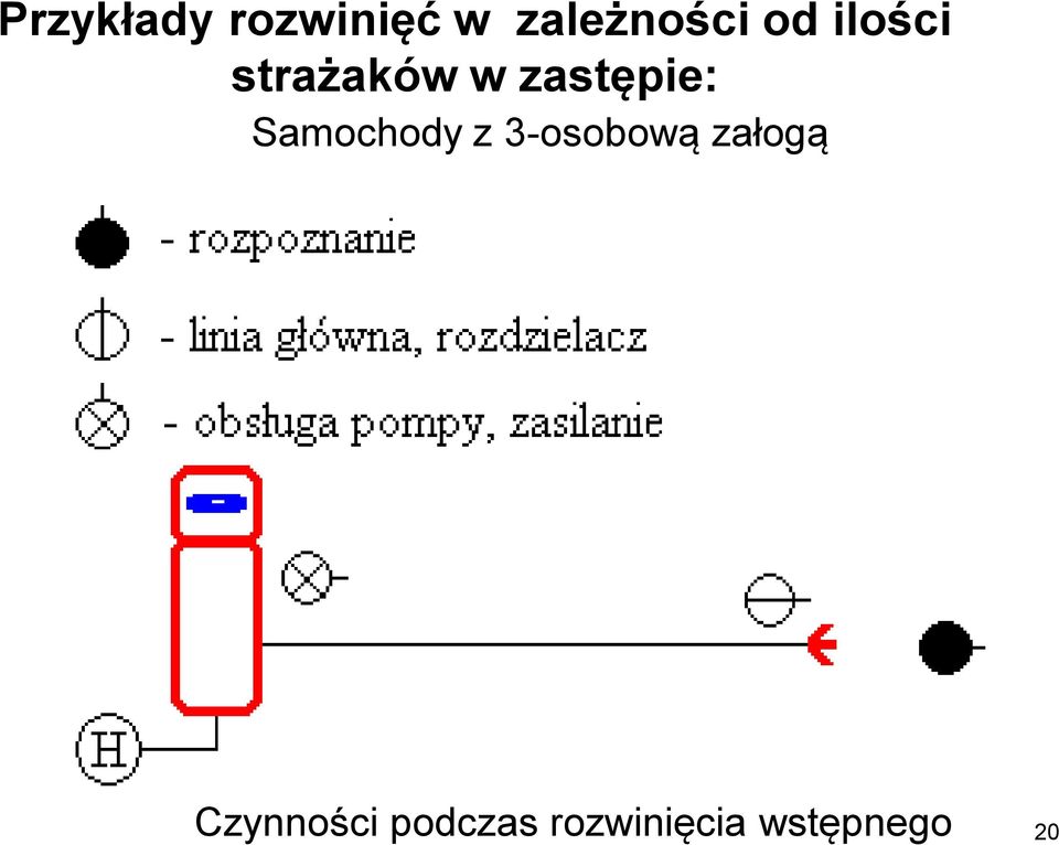 Samochody z 3-osobową załogą