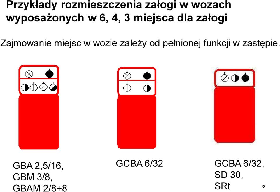 wozie zależy od pełnionej funkcji w zastępie.