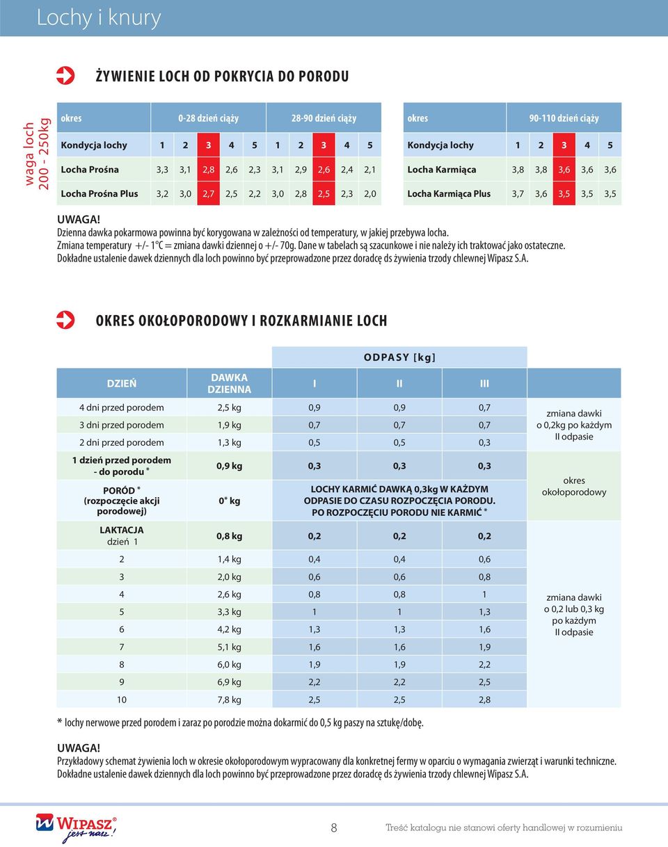 Dzienna dawka pokarmowa powinna być korygowana w zależności od temperatury, w jakiej przebywa locha. Zmiana temperatury +/- 1 C = zmiana dawki dziennej o +/- 70g.