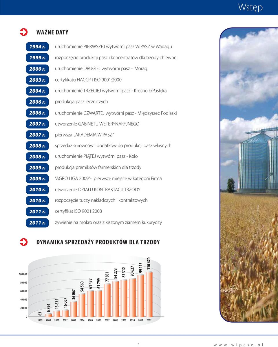 uruchomienie PIERWSZEJ wytwórni pasz WIPASZ w Wadągu rozpoczęcie produkcji pasz i koncentratów dla trzody chlewnej uruchomienie DRUGIEJ wytwórni pasz Morąg certyfikatu HACCP i ISO 9001:2000