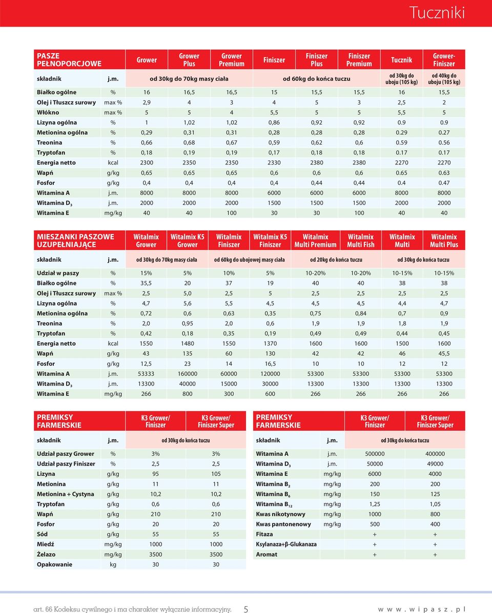 Olej i Tłuszcz surowy max % 2,9 4 3 4 5 3 2,5 2 Włókno max % 5 5 4 5,5 5 5 5,5 5 Lizyna ogólna % 1 1,02 1,02 0,86 0,92 0,92 0.9 0.9 Metionina ogólna % 0,29 0,